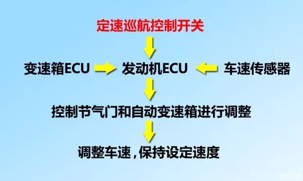 別讓您車上的這個功能被“閑置”，它功能大著呢